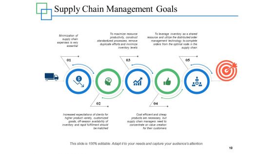 Supply Chain Management Overview Ppt PowerPoint Presentation Complete Deck With Slides