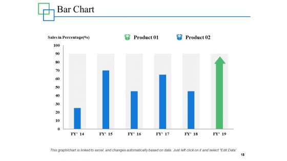 Supply Chain Management Overview Ppt PowerPoint Presentation Complete Deck With Slides