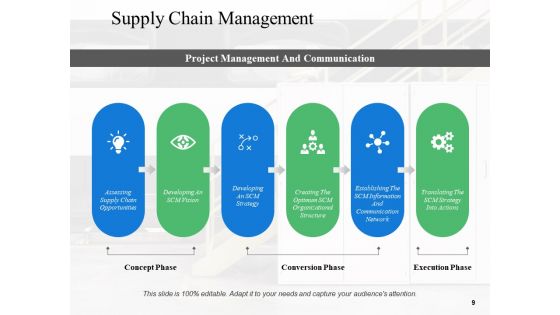 Supply Chain Management Overview Ppt PowerPoint Presentation Complete Deck With Slides