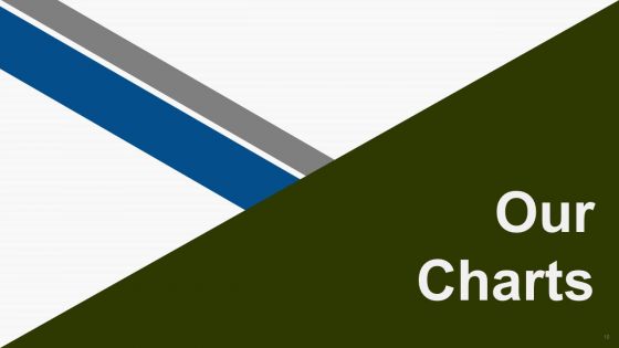 Supply Chain Management Performance Ppt PowerPoint Presentation Complete Deck With Slides