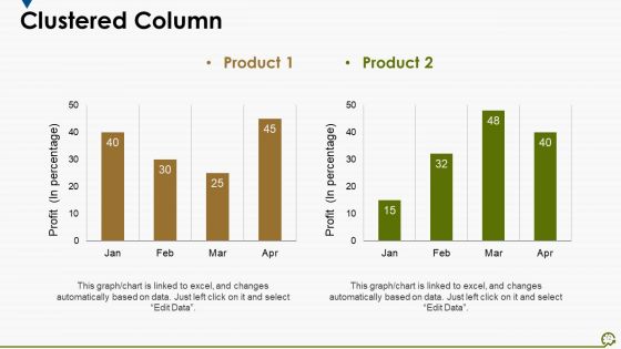 Supply Chain Management Performance Ppt PowerPoint Presentation Complete Deck With Slides