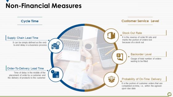 Supply Chain Management Performance Ppt PowerPoint Presentation Complete Deck With Slides
