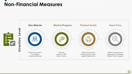 Supply Chain Management Performance Ppt PowerPoint Presentation Complete Deck With Slides