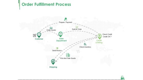 Supply Chain Management Phases Ppt PowerPoint Presentation Complete Deck With Slides