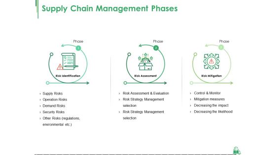 Supply Chain Management Phases Ppt PowerPoint Presentation Complete Deck With Slides