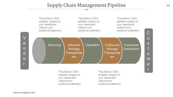 Supply Chain Management PowerPoint Presentation Complete Deck With Slides