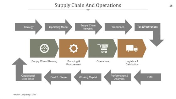 Supply Chain Management PowerPoint Presentation Complete Deck With Slides
