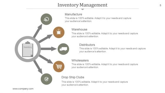 Supply Chain Management PowerPoint Presentation Complete Deck With Slides