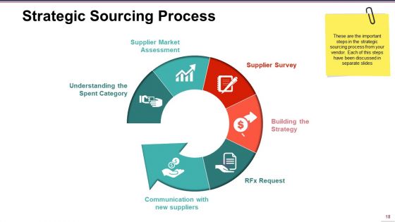 Supply Chain Management Ppt PowerPoint Presentation Complete Deck With Slides