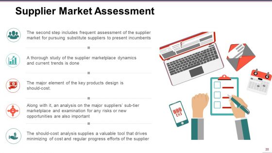 Supply Chain Management Ppt PowerPoint Presentation Complete Deck With Slides