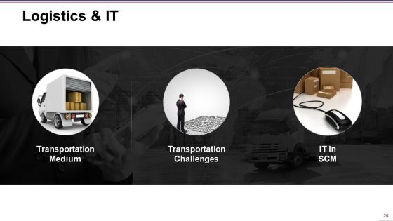 Supply Chain Management Ppt PowerPoint Presentation Complete Deck With Slides
