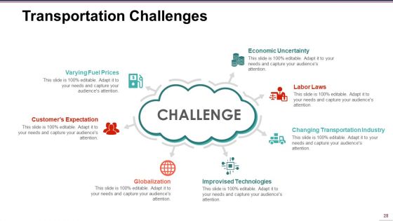 Supply Chain Management Ppt PowerPoint Presentation Complete Deck With Slides