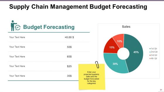 Supply Chain Management Ppt PowerPoint Presentation Complete Deck With Slides