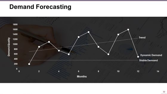 Supply Chain Management Ppt PowerPoint Presentation Complete Deck With Slides