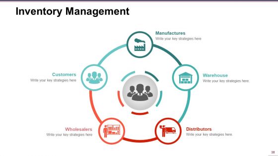 Supply Chain Management Ppt PowerPoint Presentation Complete Deck With Slides