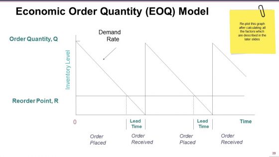 Supply Chain Management Ppt PowerPoint Presentation Complete Deck With Slides