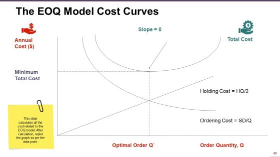 Supply Chain Management Ppt PowerPoint Presentation Complete Deck With Slides