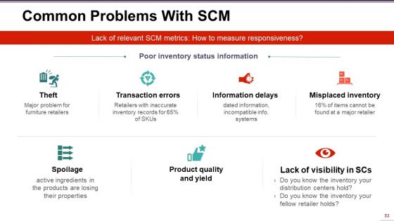 Supply Chain Management Ppt PowerPoint Presentation Complete Deck With Slides