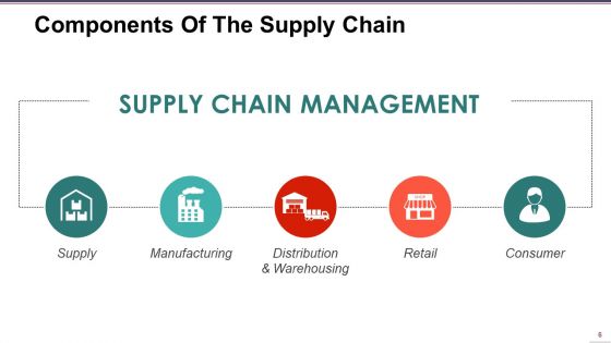 Supply Chain Management Ppt PowerPoint Presentation Complete Deck With Slides