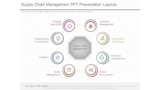 Supply Chain Management Ppt Presentation Layouts