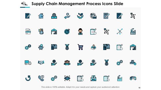 Supply Chain Management Process Ppt PowerPoint Presentation Complete Deck With Slides
