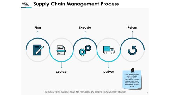 Supply Chain Management Process Ppt PowerPoint Presentation Complete Deck With Slides