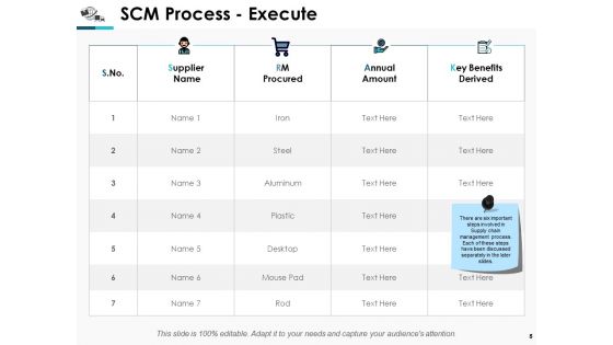 Supply Chain Management Process Ppt PowerPoint Presentation Complete Deck With Slides