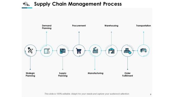 Supply Chain Management Process Ppt PowerPoint Presentation Complete Deck With Slides