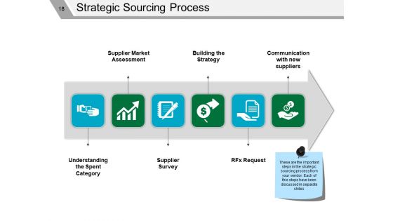 Supply Chain Management Review Ppt PowerPoint Presentation Complete Deck With Slides