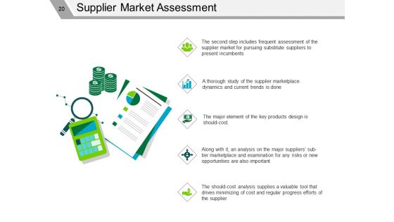 Supply Chain Management Review Ppt PowerPoint Presentation Complete Deck With Slides