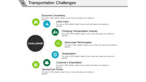 Supply Chain Management Review Ppt PowerPoint Presentation Complete Deck With Slides