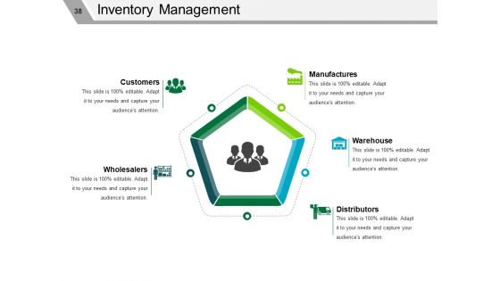 Supply Chain Management Review Ppt PowerPoint Presentation Complete Deck With Slides