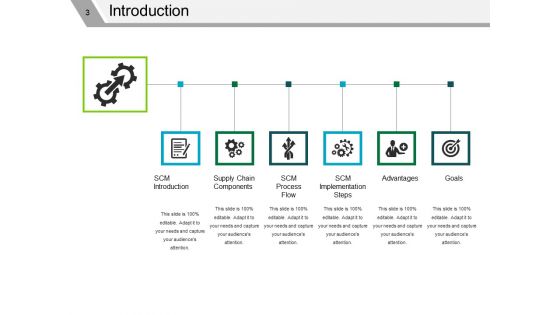 Supply Chain Management Review Ppt PowerPoint Presentation Complete Deck With Slides