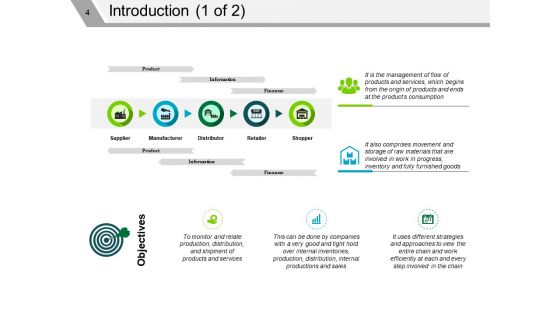 Supply Chain Management Review Ppt PowerPoint Presentation Complete Deck With Slides