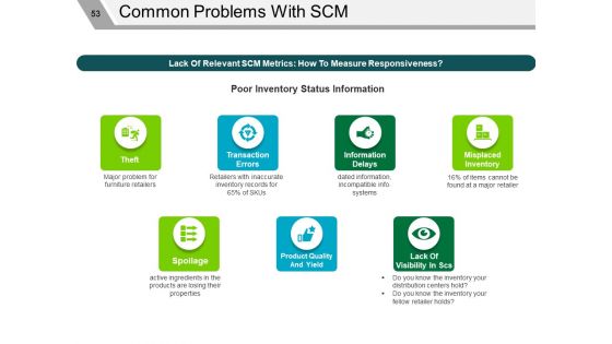 Supply Chain Management Review Ppt PowerPoint Presentation Complete Deck With Slides