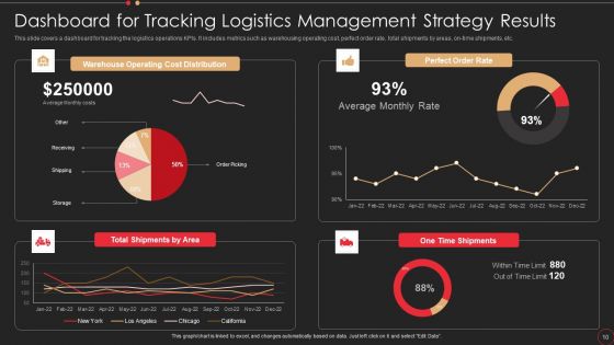 Supply Chain Management Strategy Ppt PowerPoint Presentation Complete Deck With Slides