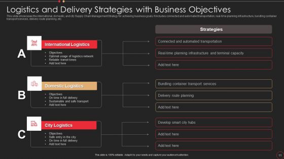 Supply Chain Management Strategy Ppt PowerPoint Presentation Complete Deck With Slides