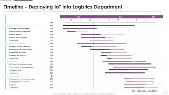 Supply Chain Management Through IOT Ppt PowerPoint Presentation Complete Deck With Slides