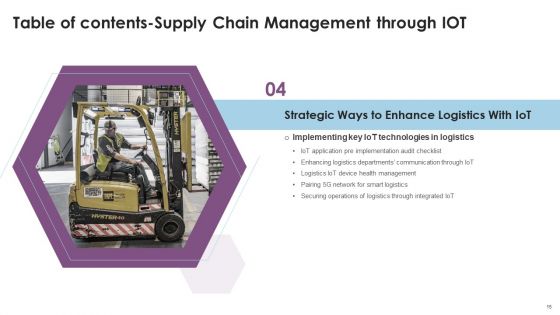 Supply Chain Management Through IOT Ppt PowerPoint Presentation Complete Deck With Slides