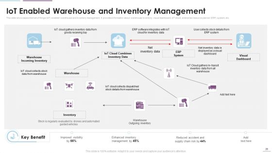 Supply Chain Management Through IOT Ppt PowerPoint Presentation Complete Deck With Slides