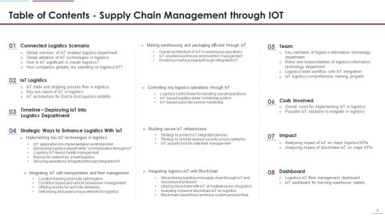 Supply Chain Management Through IOT Ppt PowerPoint Presentation Complete Deck With Slides