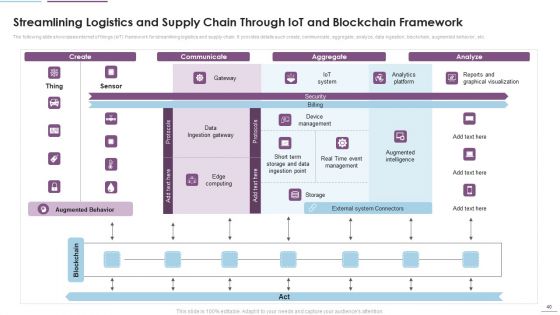 Supply Chain Management Through IOT Ppt PowerPoint Presentation Complete Deck With Slides