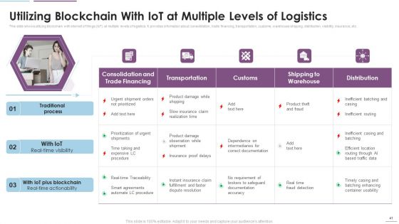 Supply Chain Management Through IOT Ppt PowerPoint Presentation Complete Deck With Slides