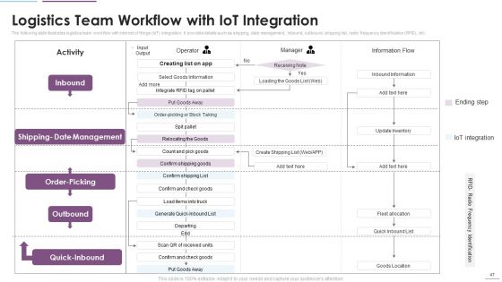Supply Chain Management Through IOT Ppt PowerPoint Presentation Complete Deck With Slides