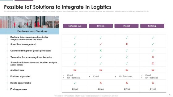 Supply Chain Management Through IOT Ppt PowerPoint Presentation Complete Deck With Slides