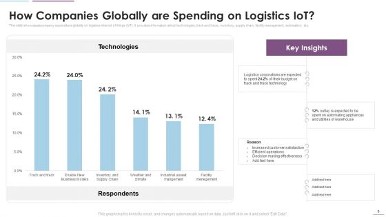 Supply Chain Management Through IOT Ppt PowerPoint Presentation Complete Deck With Slides