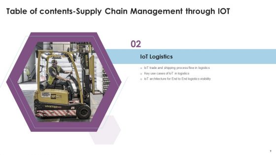 Supply Chain Management Through IOT Ppt PowerPoint Presentation Complete Deck With Slides