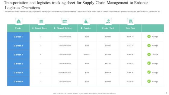 Supply Chain Management To Enhance Logistics Operations Ppt PowerPoint Presentation Complete Deck With Slides