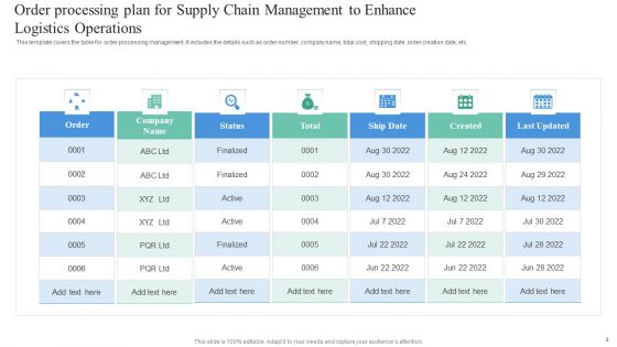 Supply Chain Management To Enhance Logistics Operations Ppt PowerPoint Presentation Complete Deck With Slides