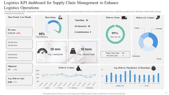 Supply Chain Management To Enhance Logistics Operations Ppt PowerPoint Presentation Complete Deck With Slides